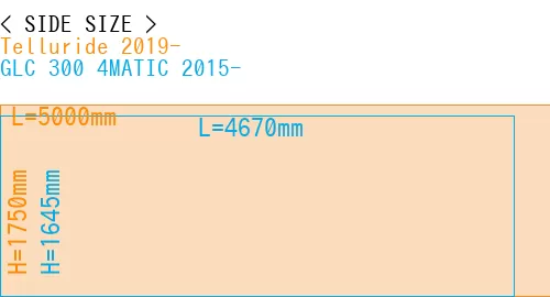 #Telluride 2019- + GLC 300 4MATIC 2015-